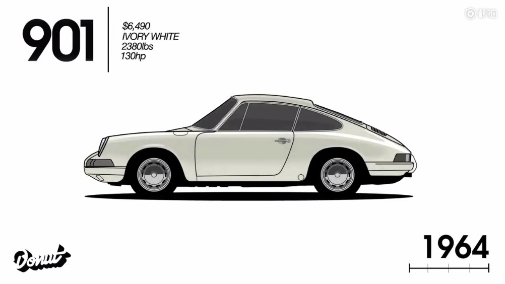 米车生活 车坛经典！保时捷911的进化史！这青蛙令无数车迷疯狂！  ​