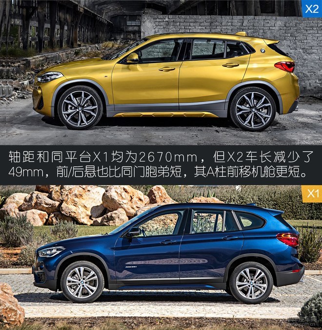 从又运动又跨界的宝马X2说起,宝马究竟在下什么棋?