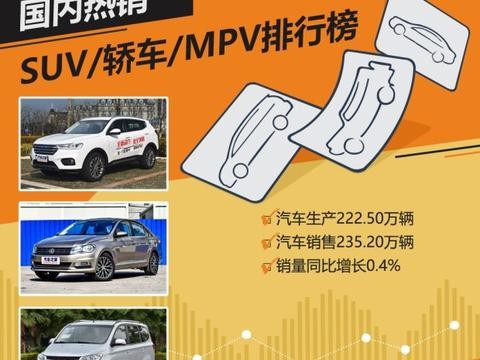 2017年10月国内热销SUV/轿车/MPV排行榜