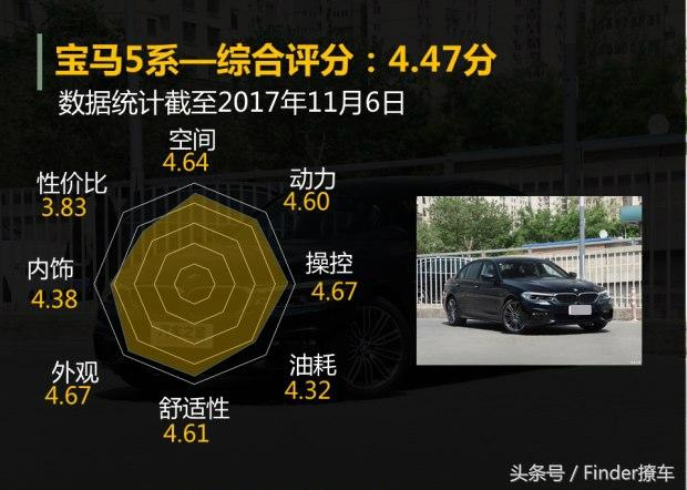 实力更均衡的宝马新5系