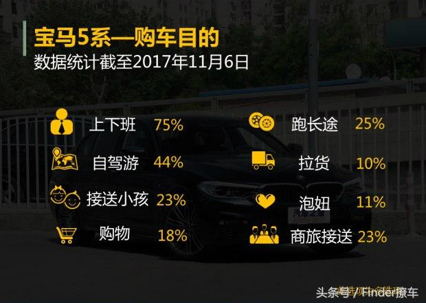 实力更均衡的宝马新5系