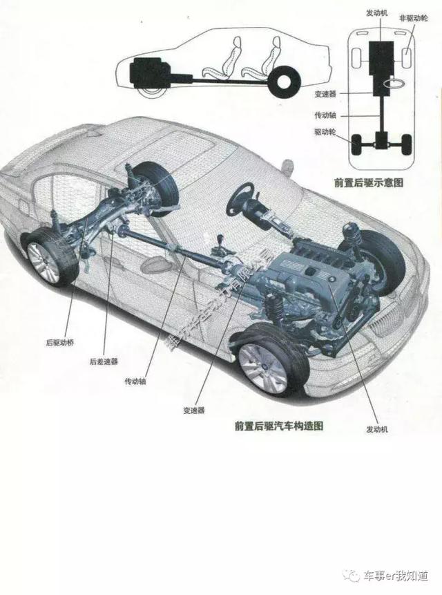 涨姿势 | 前置前驱、前置后驱、前置四驱、后置四驱是啥玩意？