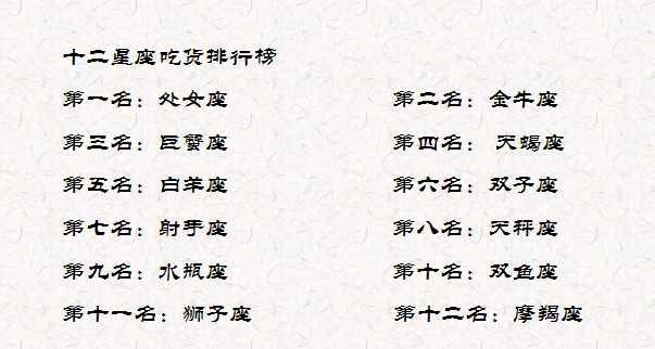 十二星座：测测你在古代的名字，超好听！