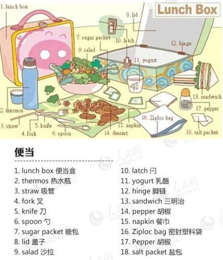 游泳池、托儿所、化妆品、衣橱、便当、理发店