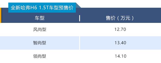 全新哈弗H6预售价12.7万元起