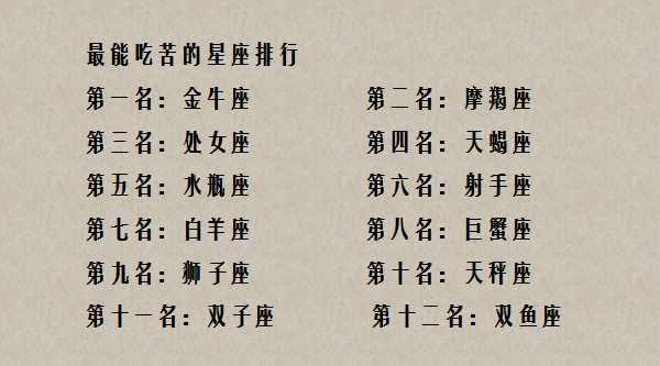 十二星座：测测你在古代的名字，超好听！