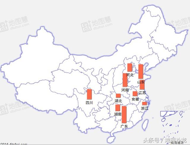 中国人口超过5000万的省份有哪些?