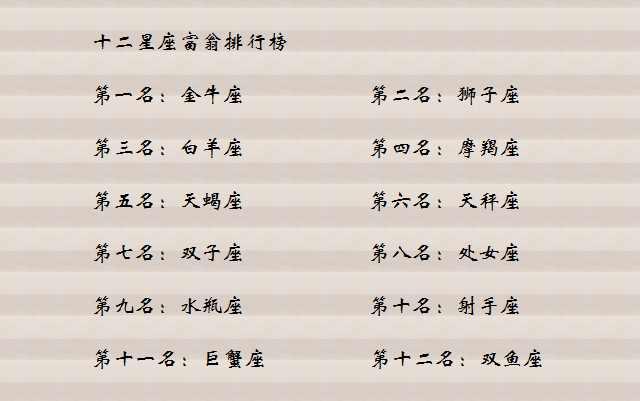 十二星座：测测你在古代的名字，超好听！