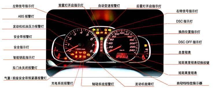 汽车电气系统看似杂乱无章，其实有通用的接线规律