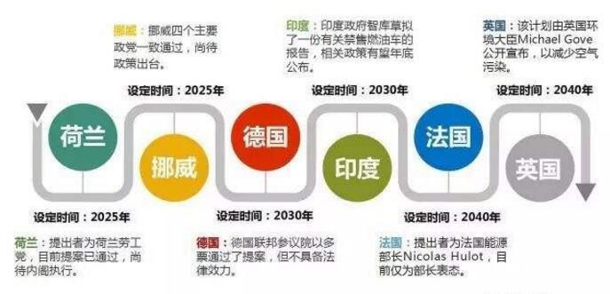 共享造车技术, 做车界“安卓”, 造飞行汽车!