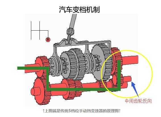 自行车上的脚踏板应用了什么原理_自行车脚踏板手绘