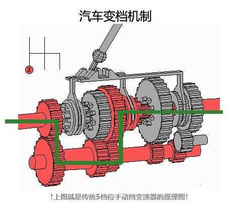 自行车上的脚踏板应用了什么原理_自行车脚踏板手绘