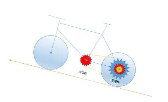 避轻松的原理是什么_避火图是什么