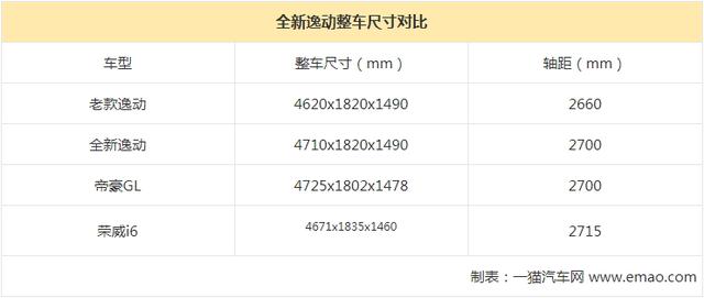 全新逸动广州车展亮相 能否挽长安于颓势？