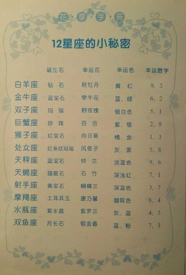十二星座的小秘密