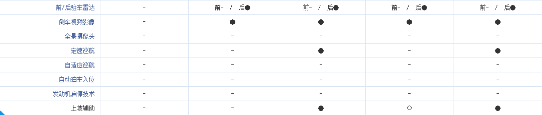 5万多你就可以买到一台后驱+独悬+7座的中型SUV