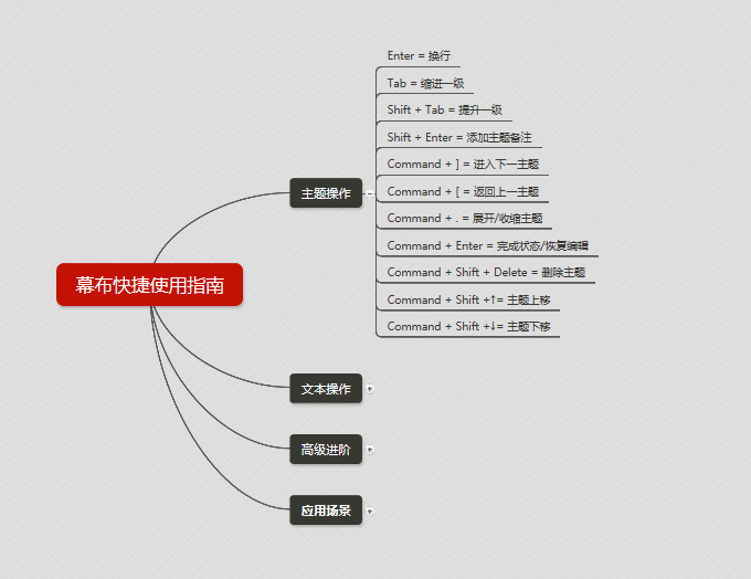 绘制思维导图的关键:提炼关键词|关键词|思维|幕布_新浪新闻