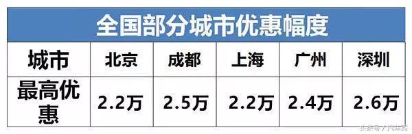 10万买合资SUV?这三款口碑好,超划算!
