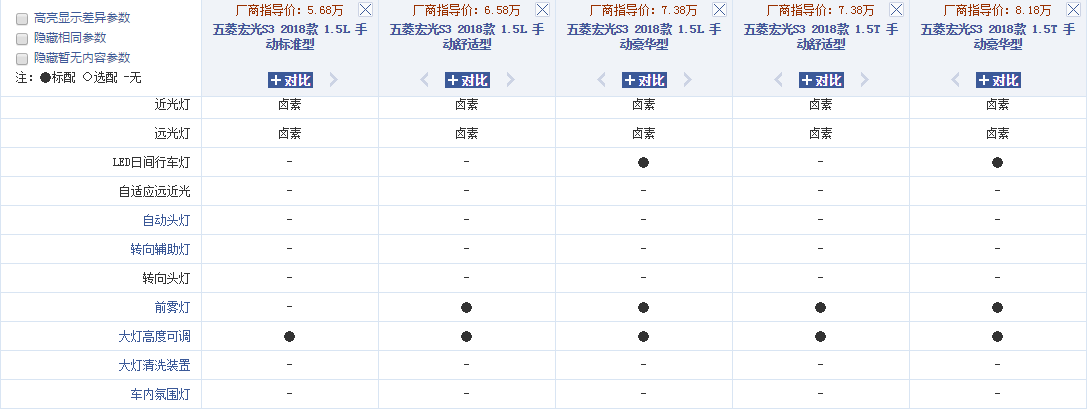 5万多你就可以买到一台后驱+独悬+7座的中型SUV