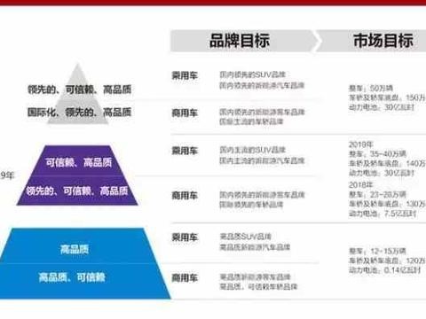 华泰汽车、奔驰、吉利、欧宝事件大集合