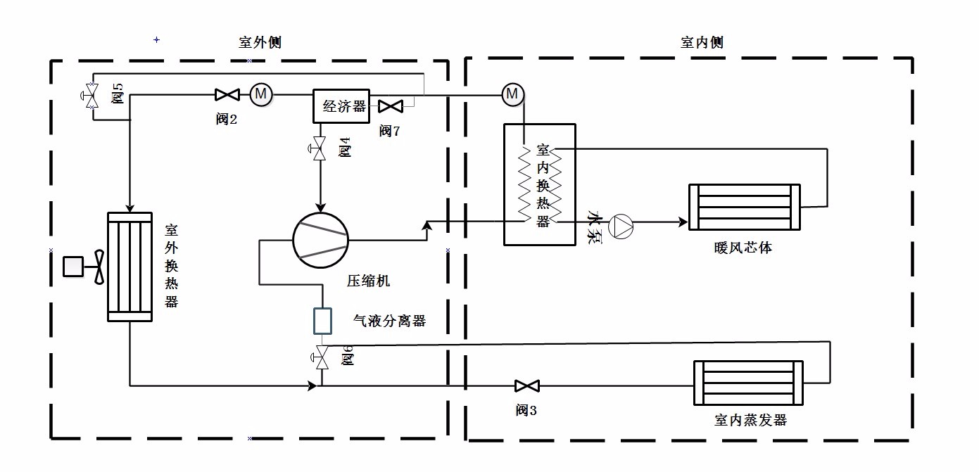 福田等客车厂整车的新能源汽车低温变频热泵空