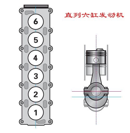 W型发动机气缸是如何布置的?这么多气缸是怎