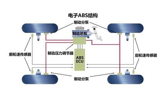 汽车最快能跑多快？汽车的最高速度是由什么决定的？