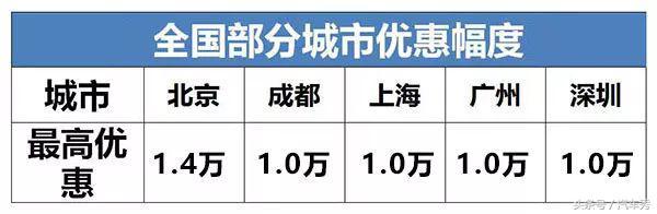 10万买合资SUV?这三款口碑好,超划算!