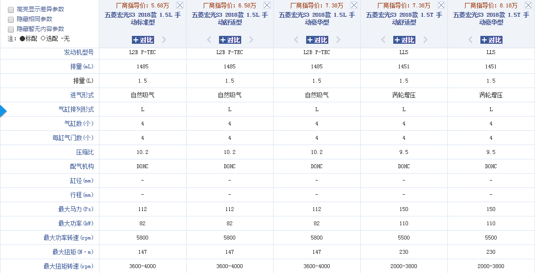 5万多你就可以买到一台后驱+独悬+7座的中型SUV