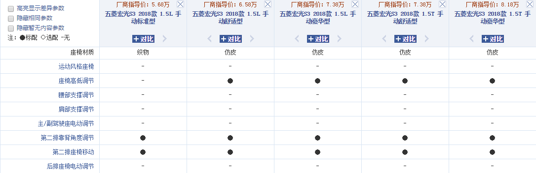 5万多你就可以买到一台后驱+独悬+7座的中型SUV