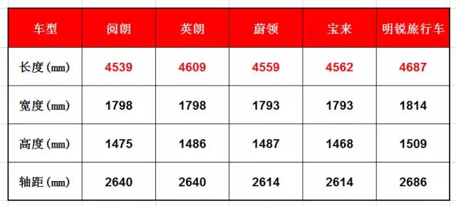 除了性价比高 别克阅朗还有哪些亮点?