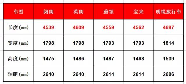 除了性价比高 别克阅朗还有哪些亮点？