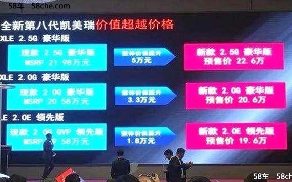 新凯美瑞部分车型预售价曝光 19.6万起售