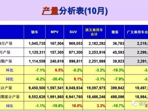 17年10月全国乘用车市场回顾及11月展望