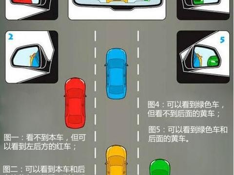 妹子开车没有距离感？看准这4个基本位置瞬间信心百倍！