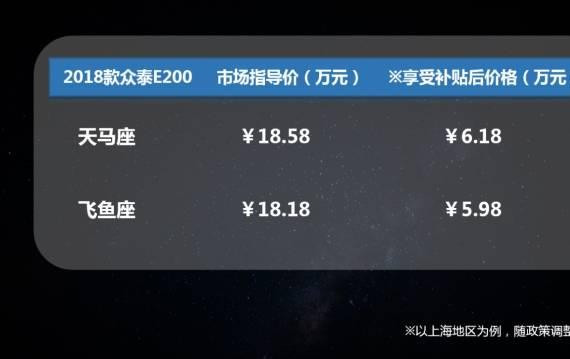 顶着风口浪尖，众泰新能源又一款车型上市！