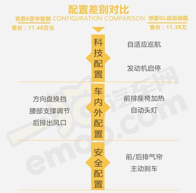 全新名爵6和帝豪GL到底该怎么选?