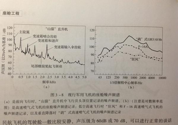 歼10的噪音有多大？飞行员说到这个速度，安静得什么都听不到