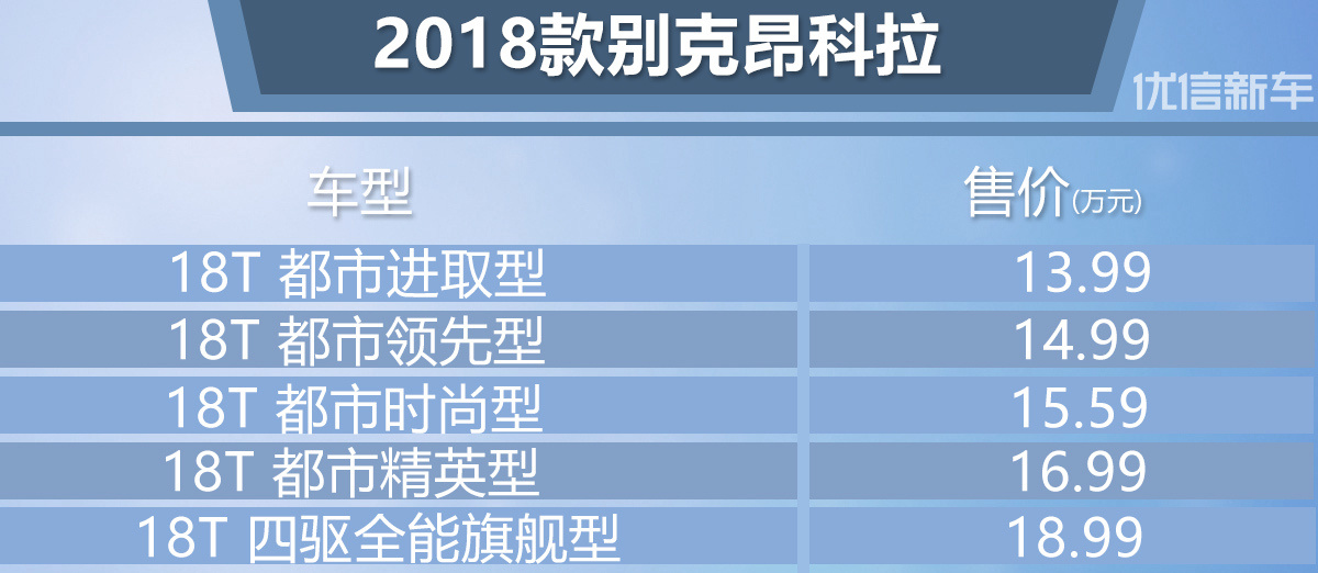 售13.99—18.99万元 2018款昂科拉正式上市