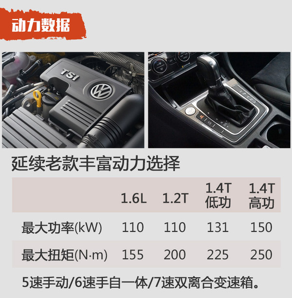 售12.19-23.99万元 新款高尔夫家族上市