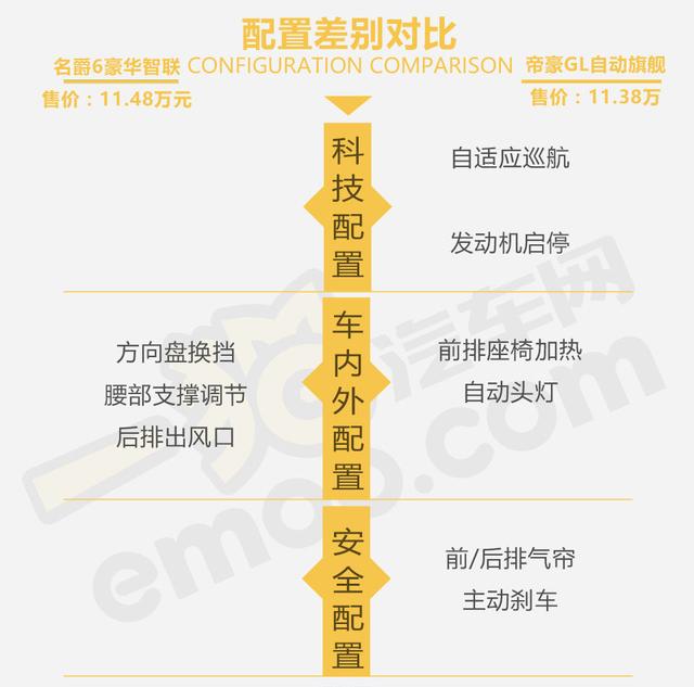 个性极客VS顾家暖男 全新名爵6和帝豪GL怎么选?