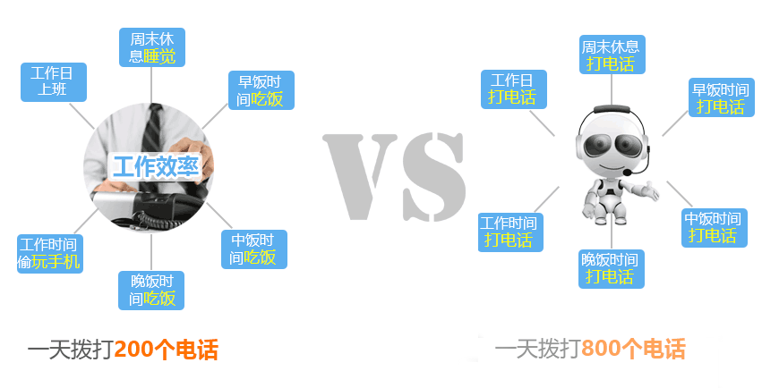 多聚智能AI电销助理将颠覆传统电话销售岗位-