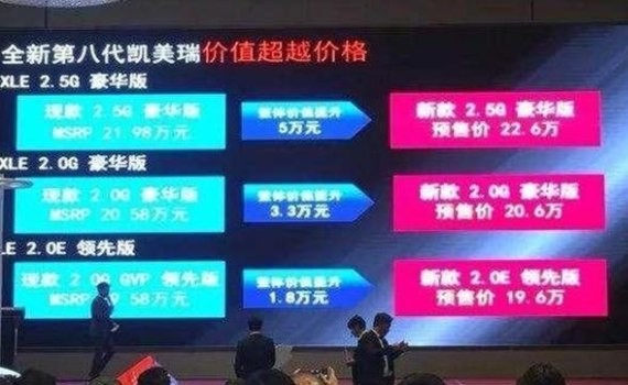 19.6万起 新凯美瑞部分车型预售价曝光
