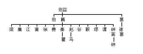 中华姓氏分支表,看看你起源于哪里?