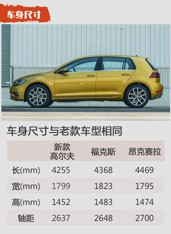 售12.19-23.99万元 新款高尔夫家族上市