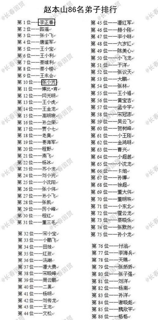 赵本山86名徒弟全名单：2名已去世，4名早离开，还有6位女徒弟