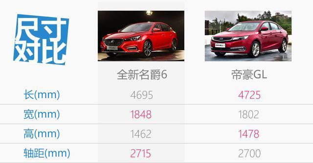 全新名爵6和帝豪GL到底该怎么选?
