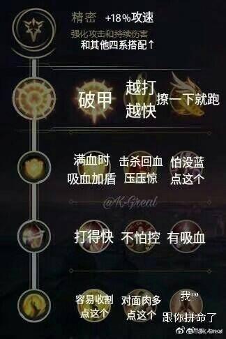 一张图看懂S8新版符文天赋