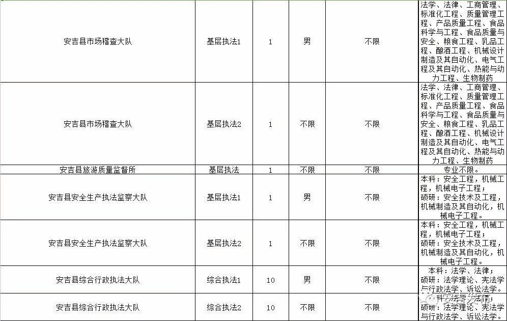 2018年浙江省考信息发布!安吉这些岗位在等你