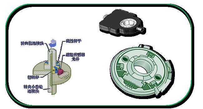 来电闪感应器是什么原理_电闪雷鸣图片